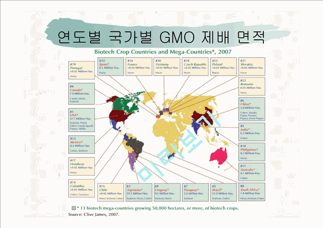 ★추천레포트★GMO(유전자 조작식품)의 정의, 필요성, GMO의 발생 배경, GMO의 찬반 논의, GMO의 위험 사례 및 GMO에 대한 우리의 견해   (6 )